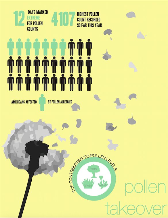 WA_Phoenix's tweet photo. #AtlantaPollen Strikes Again:
https://t.co/RUGna8Bgkh https://t.co/PKTIP8HoVL