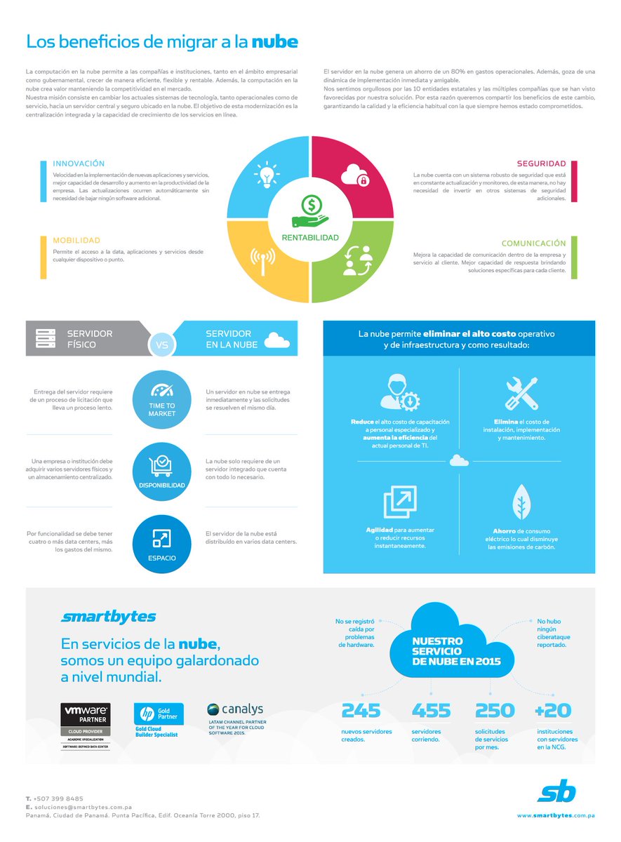 smartbytes's tweet photo. Una migración hacia la innovación y crecimiento. Los principales beneficios de llevar tu compañía hacia la nube. https://t.co/XZ7HXnm0QV
