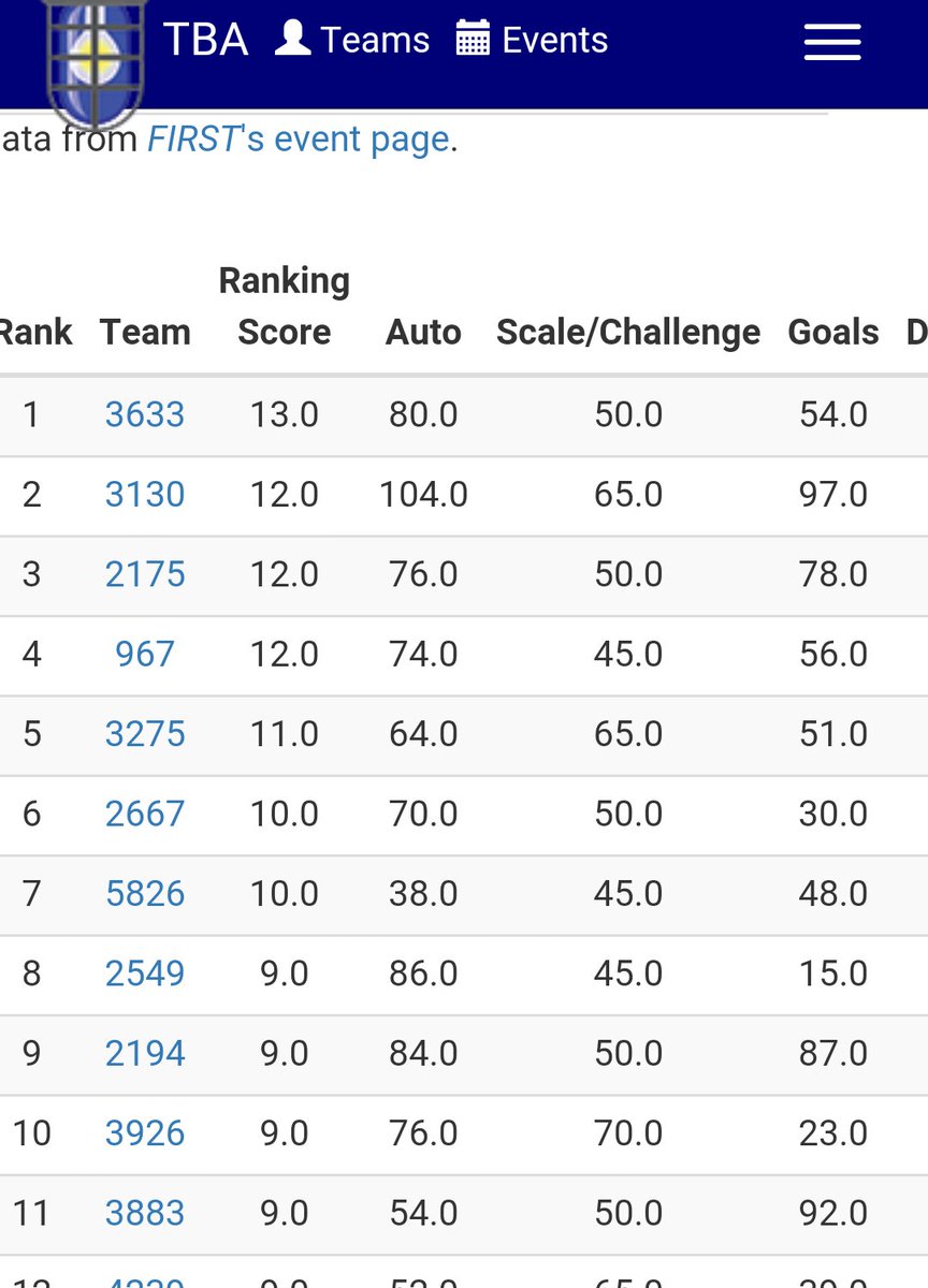 #northstarregional #omgrobots