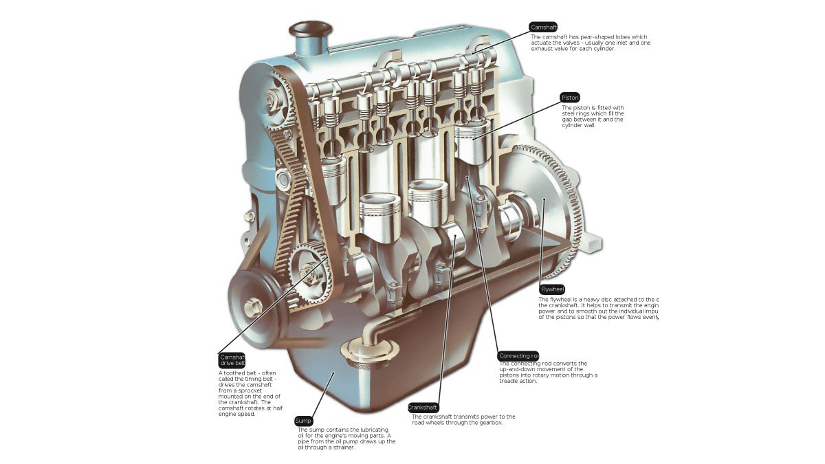 AutoBildspain's tweet photo. 🔧🚗 Mecánica básica: ¿cómo funciona un motor de coche? https://t.co/H3xT0jepDs #Práctico #Interesante https://t.co/YA69uJfbeJ