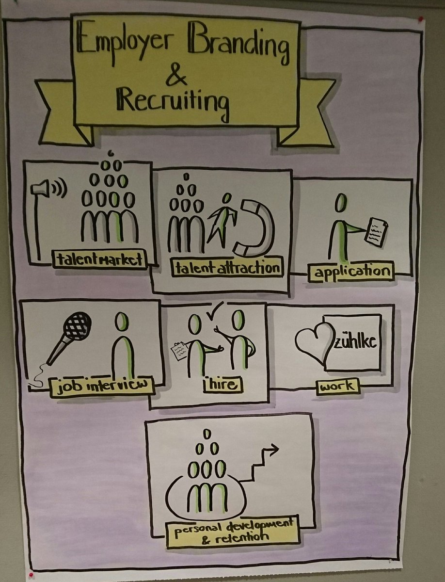 stefanelli_sa's tweet photo. Das Ergebnis nach 2 Tagen Kurs in #visualfacilitating mit @bikabloANZ. Tolle Erfahrung! https://t.co/uYbCcTxwNW