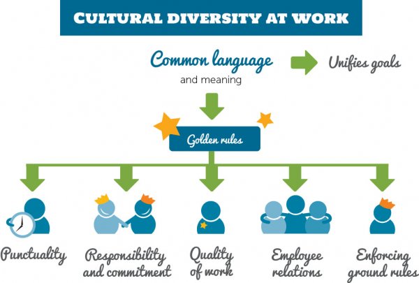 VirtualTeams's tweet photo. Set work guidelines for #MulticulturalTeams and improve your #WorkEnvironment https://t.co/0IZMwCE9DW https://t.co/LfgUPpFQ2t