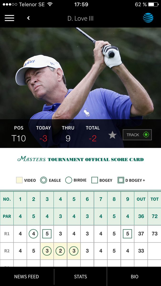 oskarasgard's tweet photo. En gång i tiden var frågan när, inte om DL3 skulle vinna Masters. 51-åringen är -3 idag, -2 tot och d10. #MastersSE https://t.co/4tAc3C4P3x