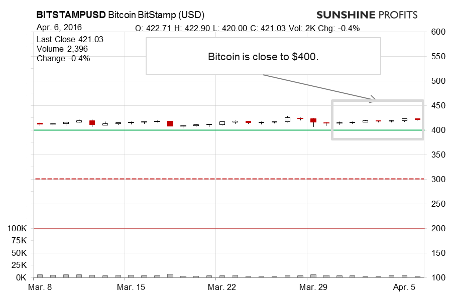 bitcoinagile's tweet photo. #bitcoin Volatility Deceptively Low - My FOREX #forex https://t.co/1o5qUNdpA5 https://t.co/vHuxR5GkAY