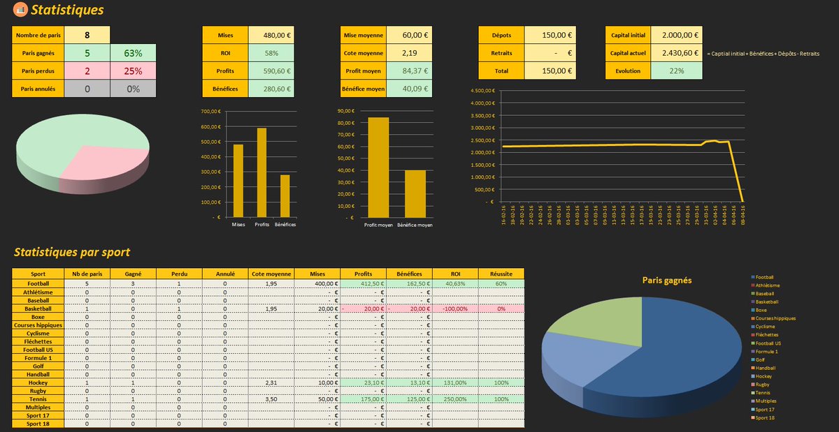 PrediNet's tweet image. Au programme:
• Historique des paris 📝
• Statistiques détaillées 📊
• Gestion des dépôts et retraits⚙
• Calculatrices