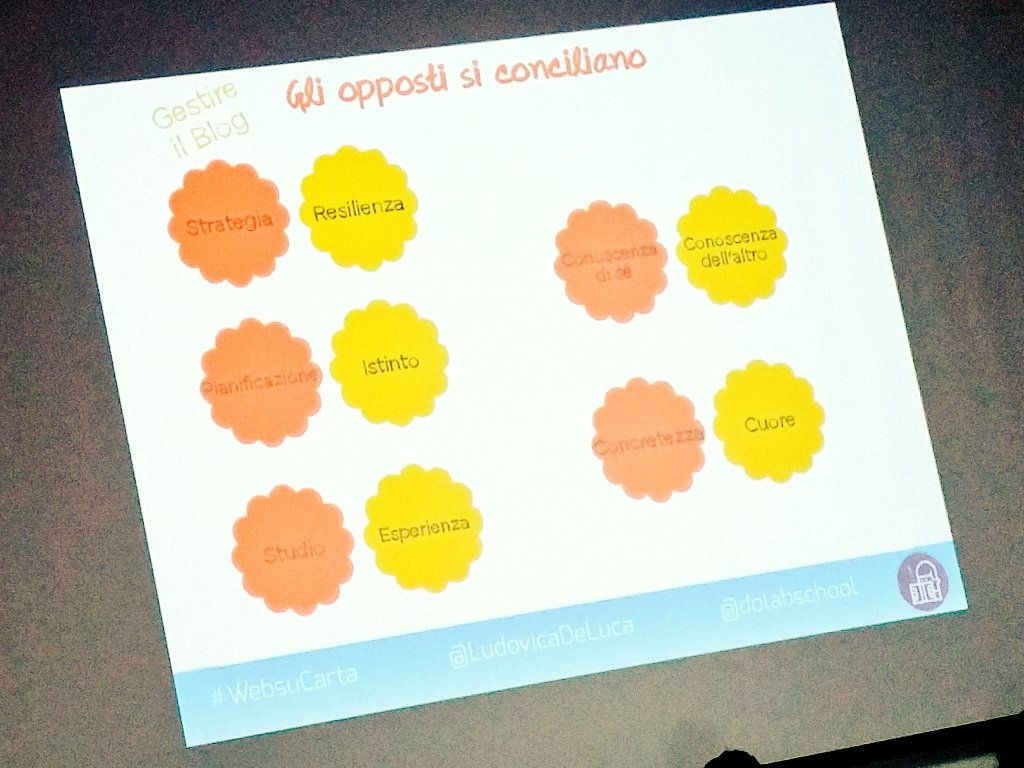 tariwriter28's tweet photo. Gestire efficacemente un blog, conciliando gli opposti - @LudovicaDeLuca #websucarta @digitalklive https://t.co/FiBrWKVRz2