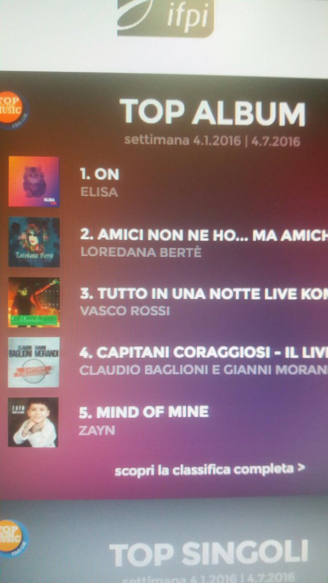 FiorellaMannoia's tweet photo. Classifica FIMI: Loredana prima tra i vinili e seconda dopo l'amica Elisa. Sono felice. W le donne!!! 😀😀😀😀 https://t.co/LS1M0WKTiS