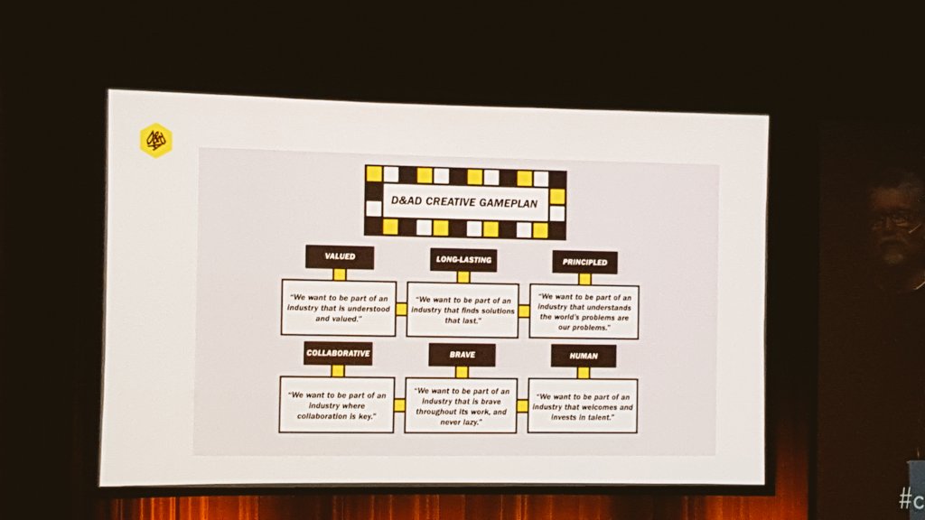 ShockComSL's tweet photo. ¿Cuál es el working process de D&amp;Ad? Sin duda la responsabilidad social juega una parte crucial. #Cdec2016 https://t.co/H8j0t7SDMK