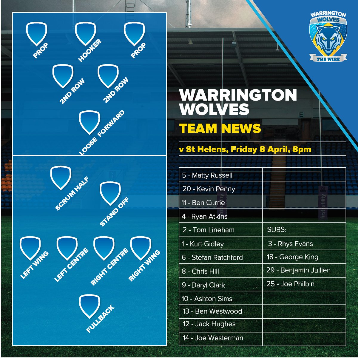 Here's your Wolves team everyone for tonight's battle with <a href="/Saints1890/">St.Helens R.F.C.</a> #hottestgame #TEAMMYPBATTLE