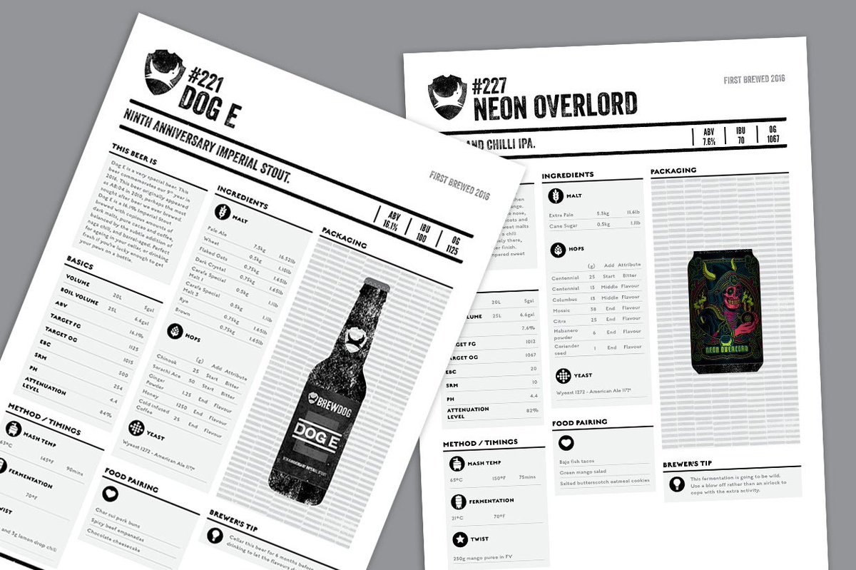 Eres fan de la #cervezas  de @brewdog? Haz sus cervezas, ellos te dicen como... Checa aquí: brewdog.com/lowdown/diydog