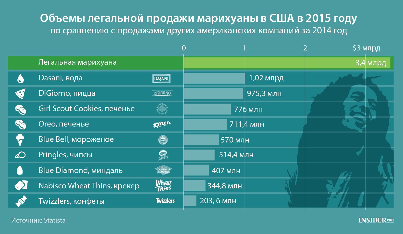 На каком месте марихуана На каком месте марихуана конопля растение рода cannabis