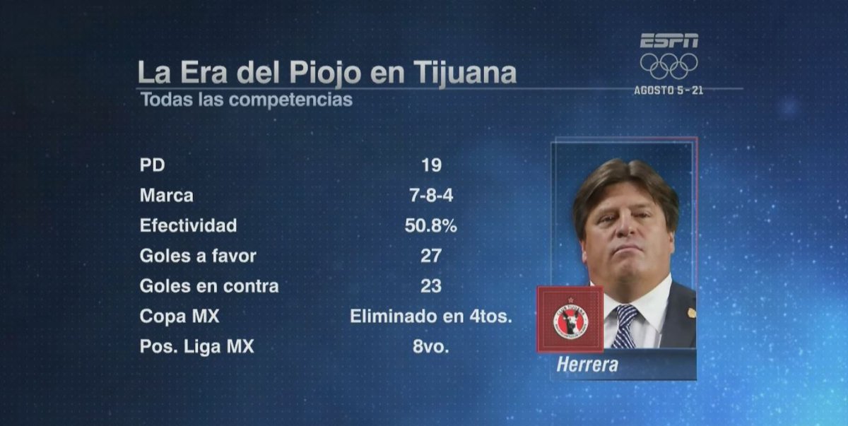 futpicante's tweet photo. #ElPiojoEnElAzteca con estos números al frente de @Xolos https://t.co/tFTWmQcVpj https://t.co/Wj97uAZdkm