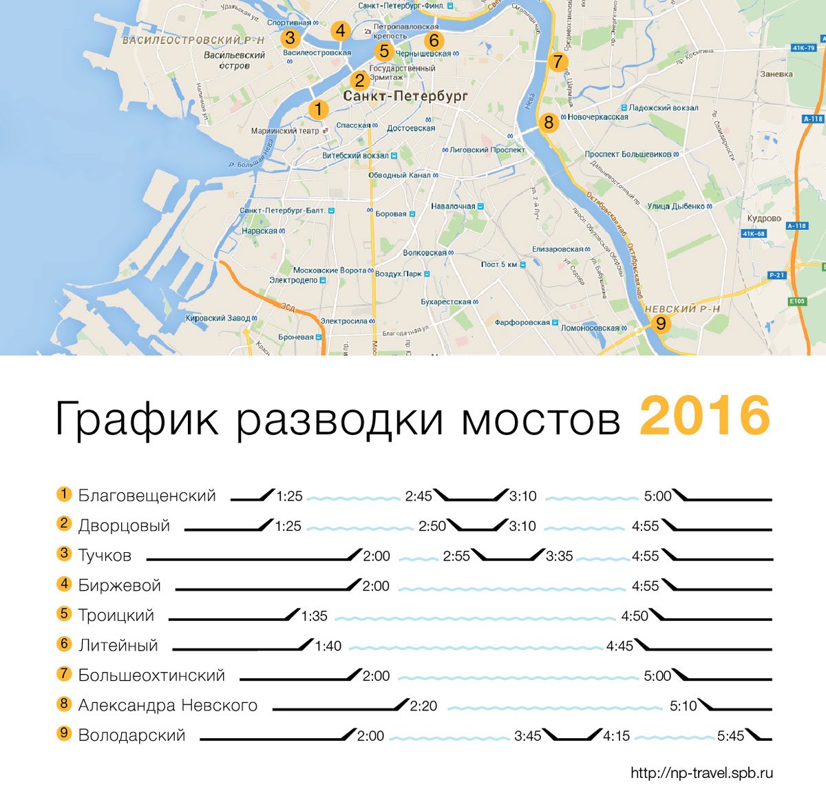 График развода мостов 2024 в санкт петербурге. График развода мостов в Санкт-Петербурге. Таблица времени разводки мостов Санкт-Петербурге. Расписание мостов Петербург. Развод мостов в Санкт-Петербурге расписание.