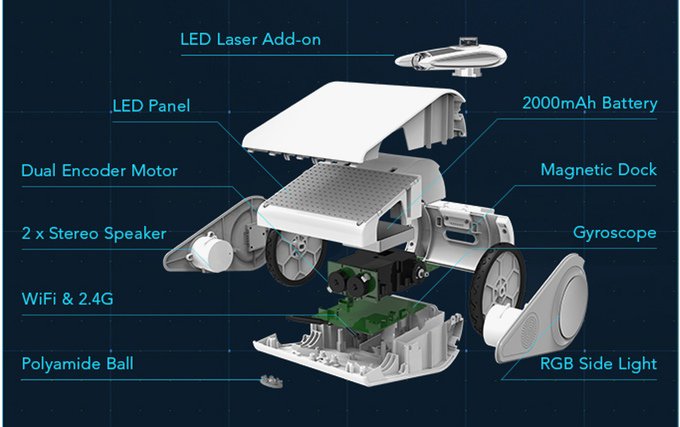 TechStarvedDad's tweet image. CodeyBot - Fully Customizable Coding Robot is coming, be part of the @kickstarter #CodeyBot bit.ly/1RJtDRY