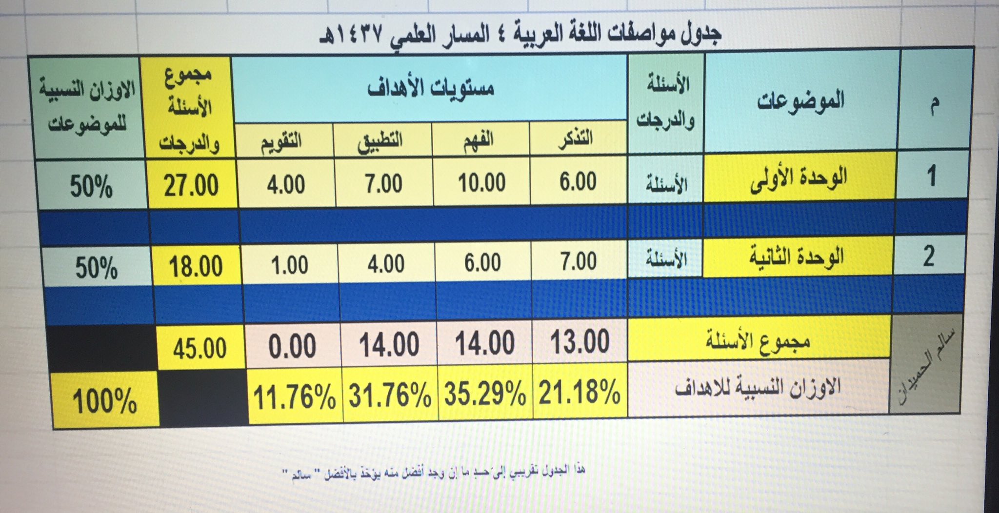 تصحيح اللغة العربية اون لاين