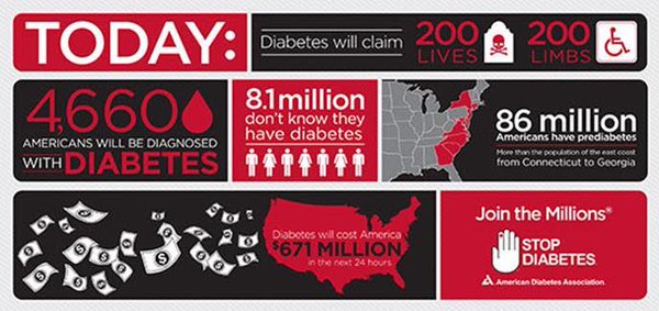 admetsys's tweet image. Come watch @Admetsys @Benecure @4DHealthware @VitalSims @PranaDiabetes present new #diabetes tech @ 4/9 Chicago Expo