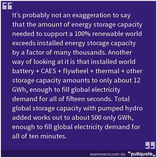 alan_poirier's tweet photo. Whither #renewableenergy if large-scale #energy storage dead? https://t.co/3yLQwWEAvW #climate #wind #ableg #cdnpoli https://t.co/EimLmKlSbp