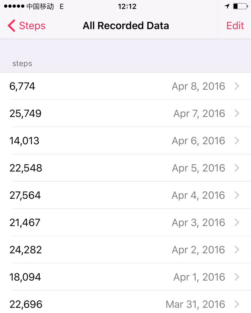 iceebeenie's tweet image. Daily step counts in Japan. On average 20K (11 miles) a day. #wander #Japan #walkingmachine
