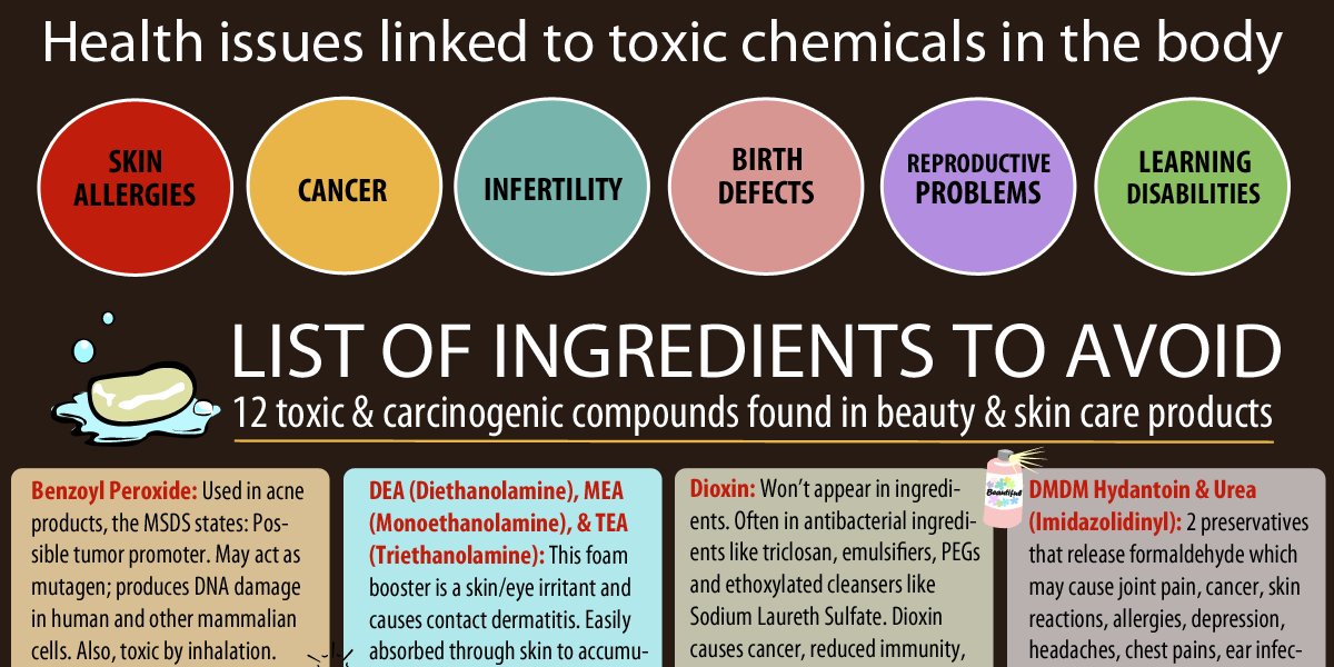 AHealthBlog's tweet image. Chemicals In Personal Care Products Associated With Childhood #Obesity ➡ ahealthblog.com/abyh