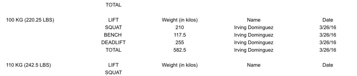 Irvs_Murkin's tweet photo. UPA State records are updated! Set the record in all 3 lifts for Teens and broke the Open Men's record in deadlift! https://t.co/s1NTBivW4q