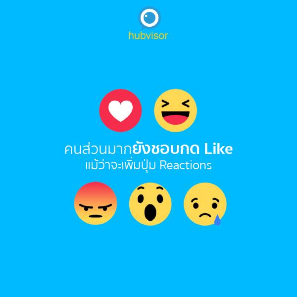 hubvisor's tweet image. คนส่วนมากยังชอบกด LIKE แม้ว่าจะเพิ่มปุ่ม REACTIONS goo.gl/yN6ad3
#HubVisor #SocialMediaThailand