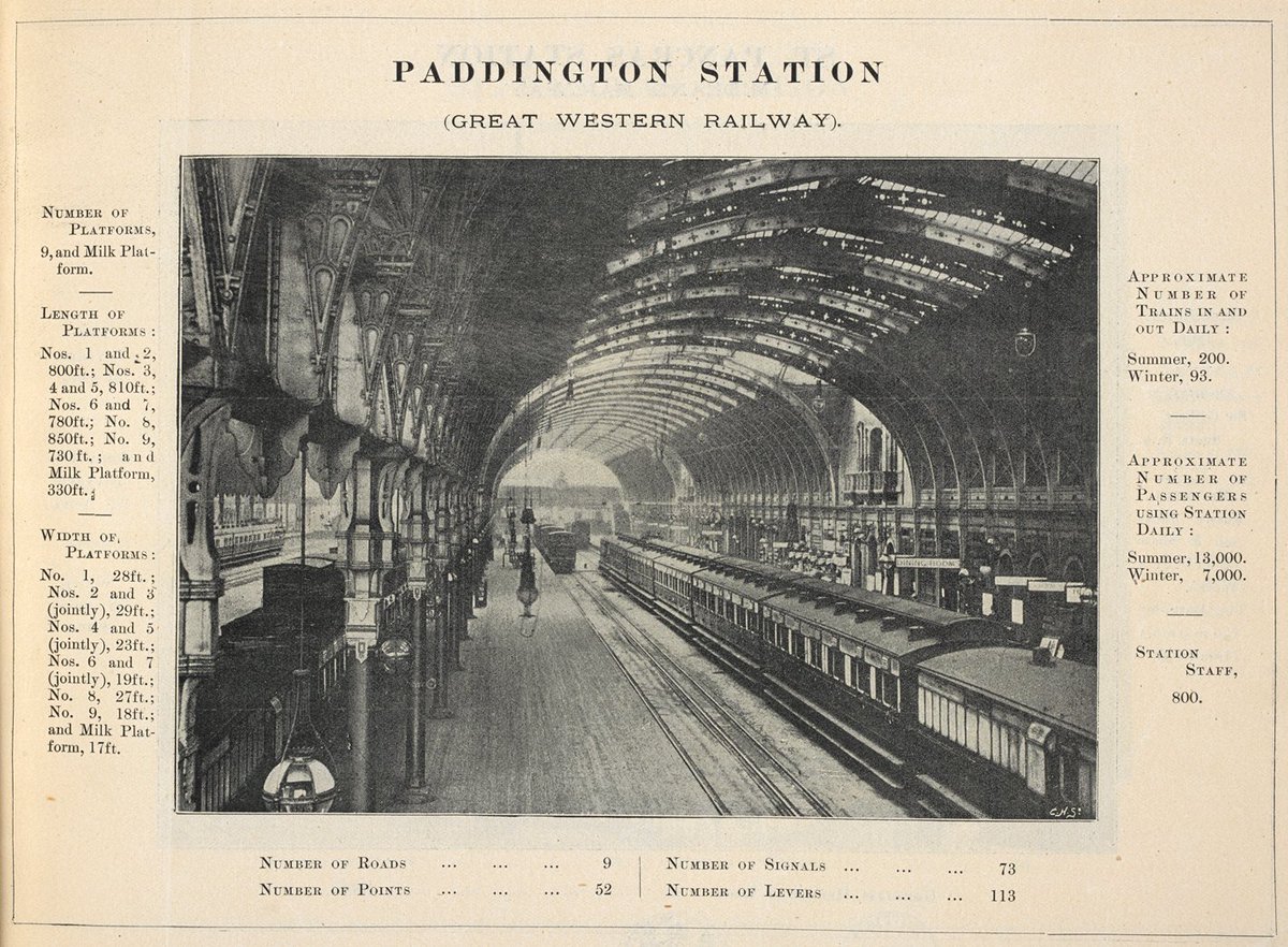 Hyde Park Now-Paddington station 1838/1854