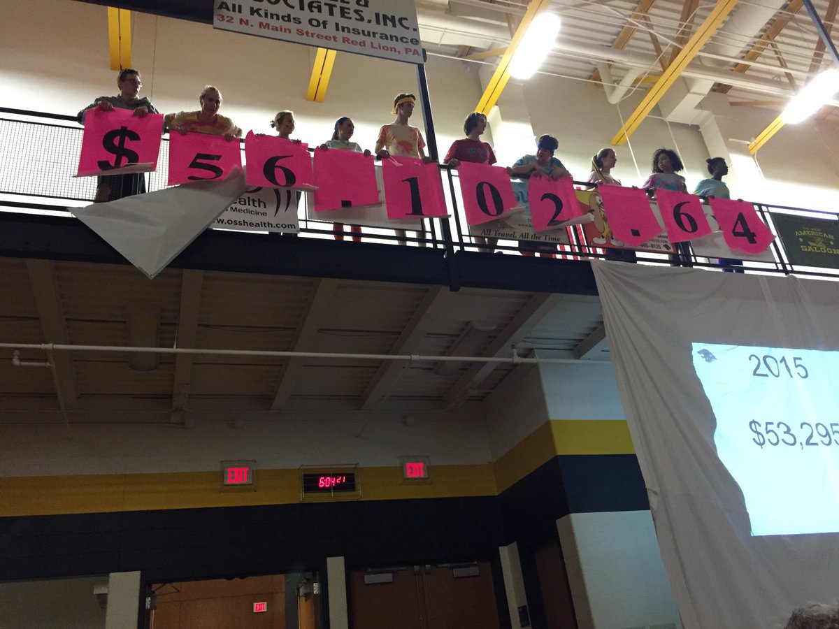 katsara11's tweet photo. WE RAISED A TOTAL OF $56,102.64!!! FOR A GRAND TOTAL OF $441,868.23 OVER 10 YEARS!!!!! #FTK #RLMiniThon @RLMiniTHON https://t.co/JwiMpUKGGG