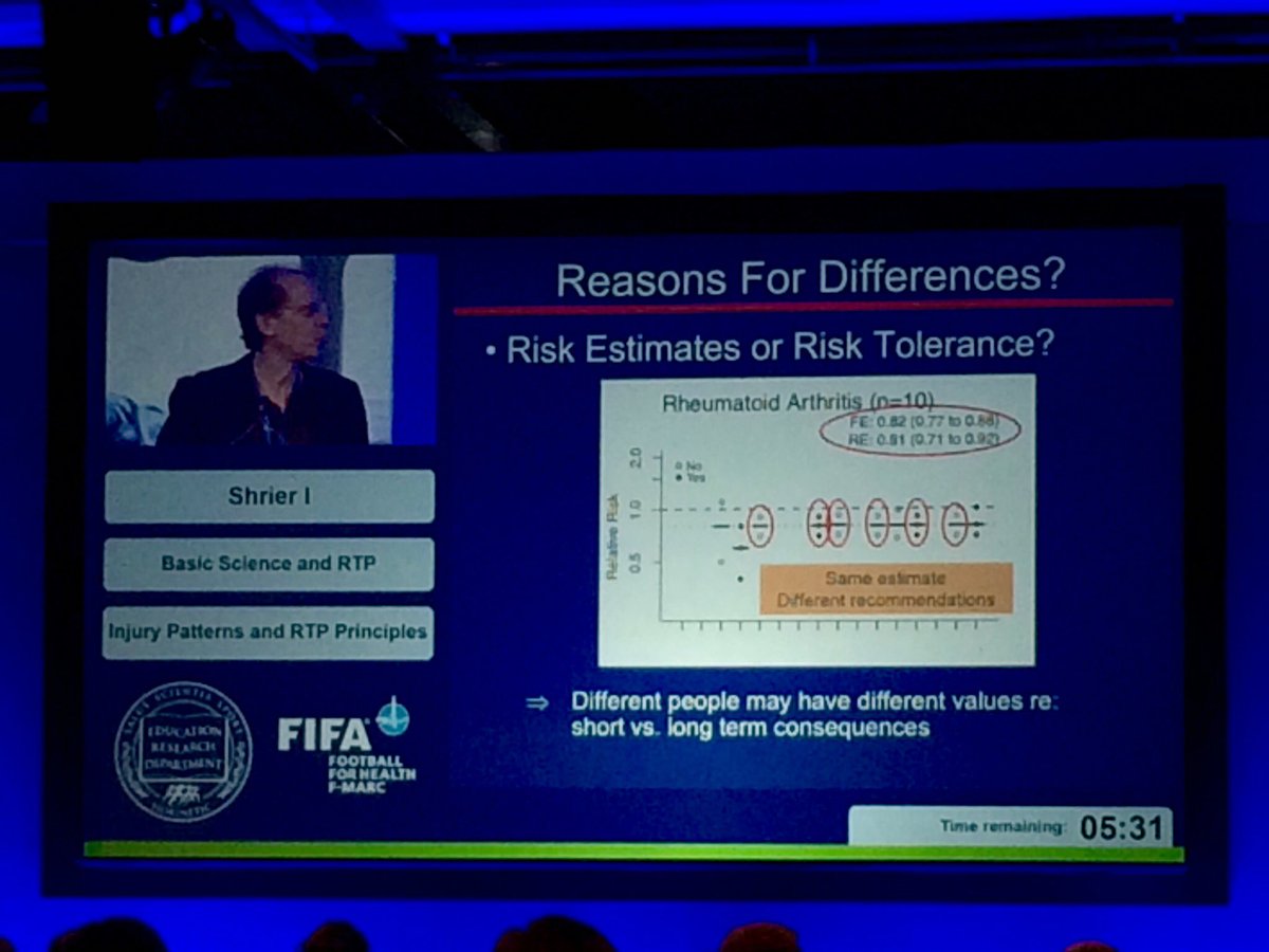 NicolvanDyk's tweet photo. #RTP2016 same risk estimate, different decision on RTP! #valuejudgement #decisionmodifiers https://t.co/pjrwPG4Gs4