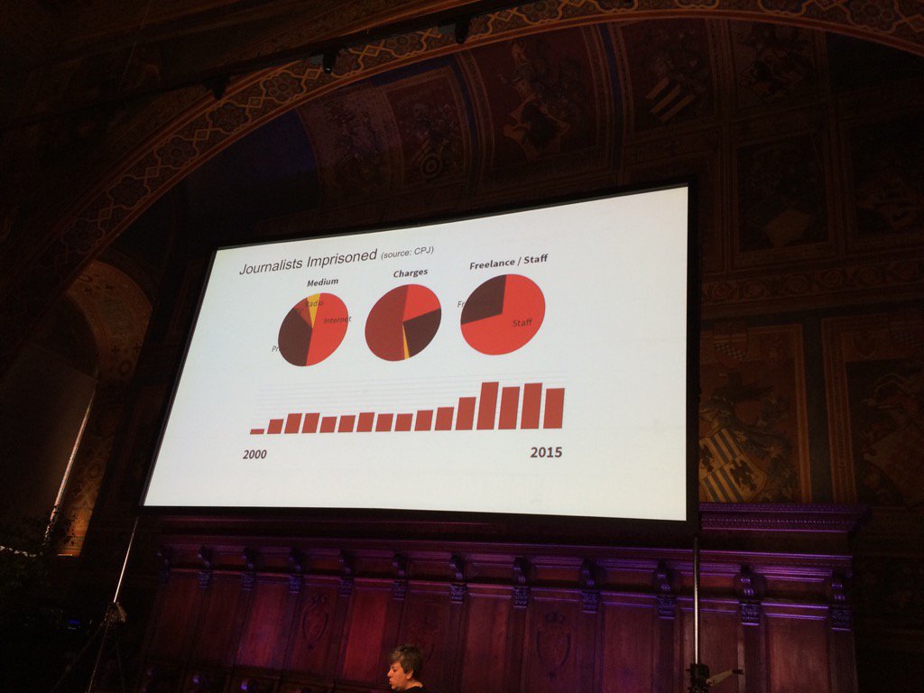 missanabeem's tweet photo. Digital journalism is considered more threatening, more are arrested. #ijf16 https://t.co/r7pHZB0SmD