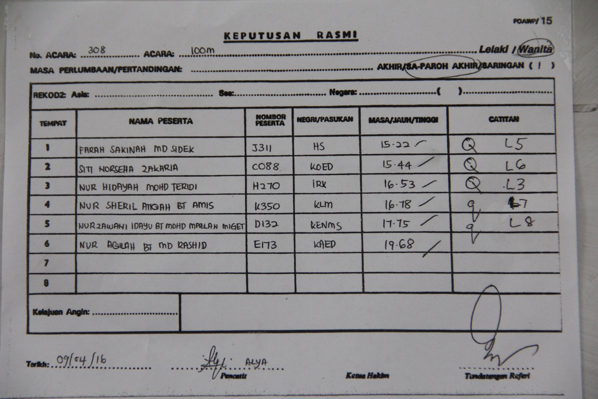 KUSEF_IIUM's tweet photo. Update for today's result. https://t.co/Hm4ACAHa2m