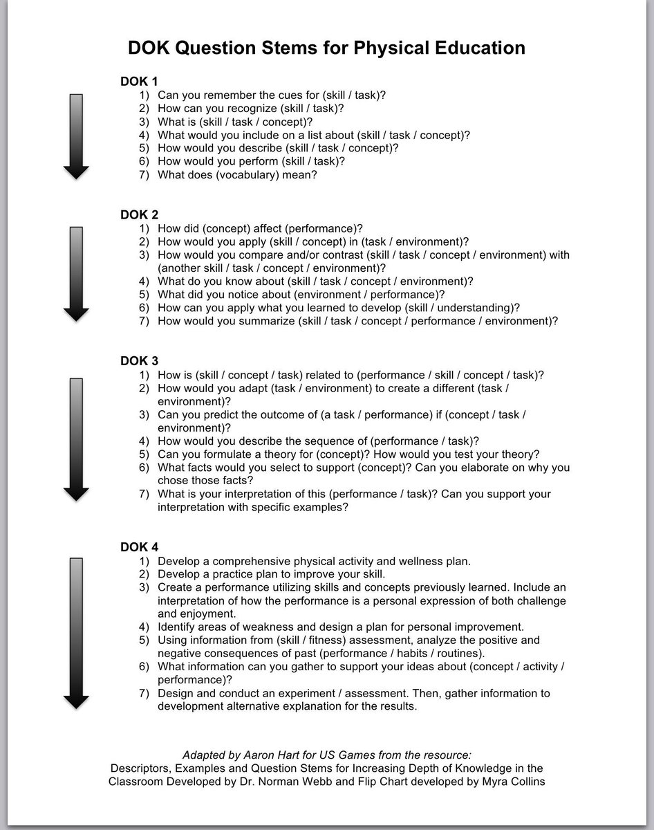 Webb Depth Of Knowledge Flip Chart