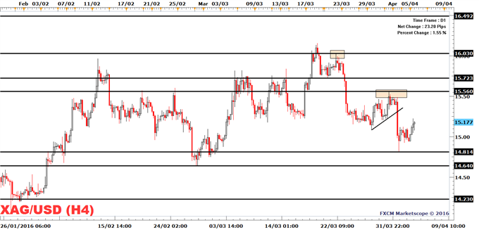 UKGoldBullion's tweet image. Silver Gains as European Stocks Slide dailyfx.com/forex/technica… #dailyfx #silvergains #europeanstock #dailyfx