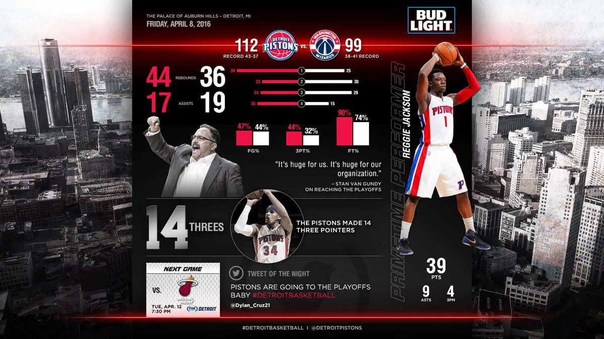 Detroit Pistons tweet media