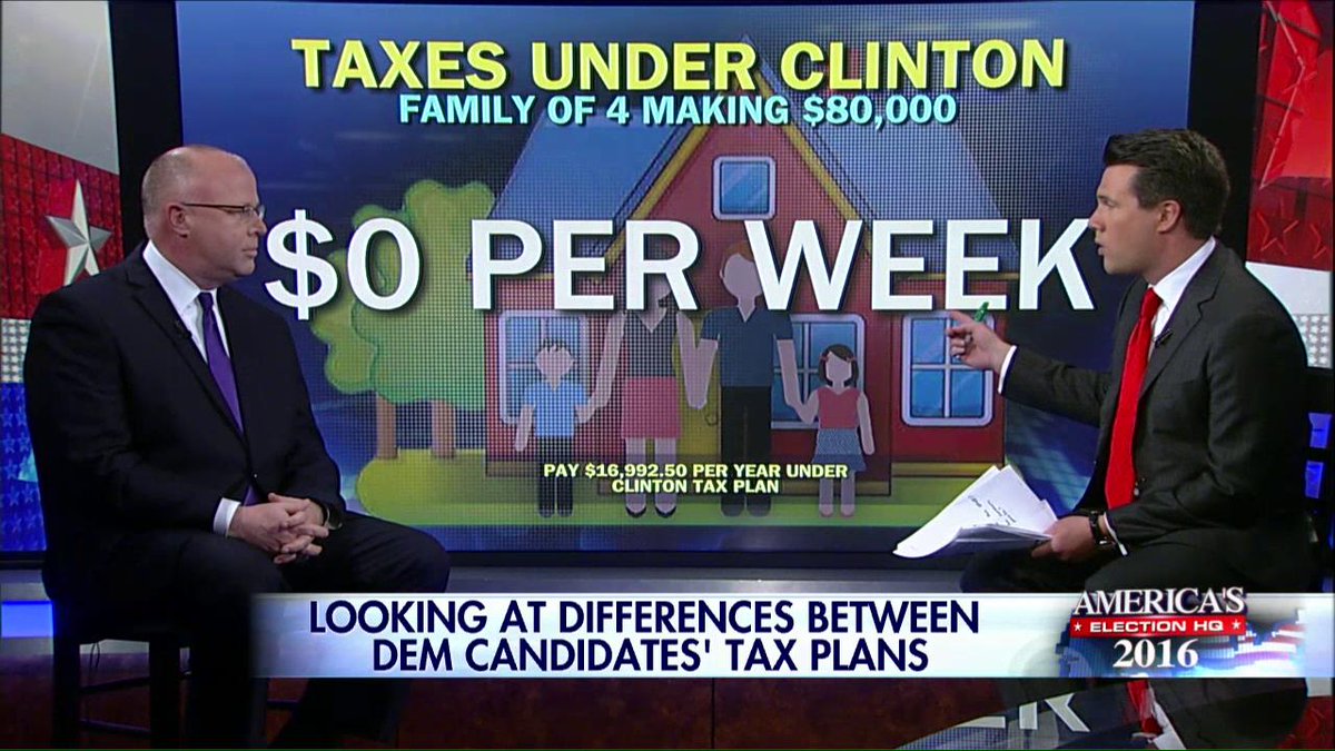 FoxNews's tweet photo. Family of 4 making $80K/year will pay about the same as they already do in taxes under @HillaryClinton's tax plan. https://t.co/bgqykq5EkM