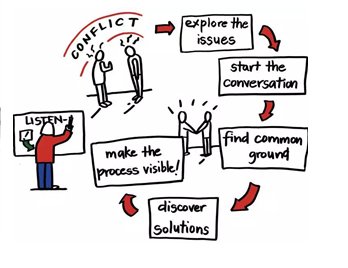 RUassertive's tweet photo. Day 17/21: Treat yourself &amp; others with respect. Use communication styles that allow for win-win solutions https://t.co/Ho0Q6Gbkrc