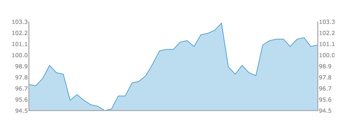 css's tweet image. &quot;responsive, retina-compatible charts with just an img tag&quot;

chartd.co
