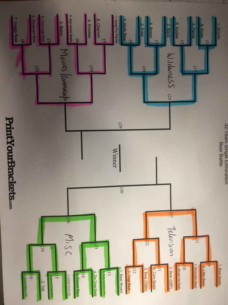 Bracket_Battles's tweet photo. The first annual #BearMadness tourney is officially underway https://t.co/SucVPoSTbH