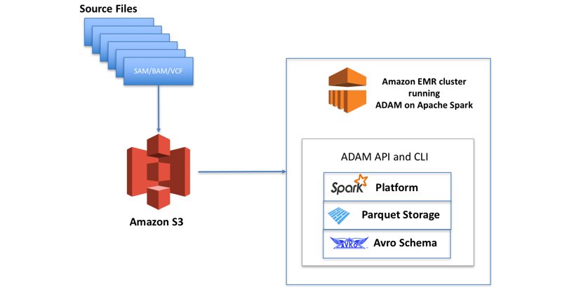 awscloud's tweet photo. AWS #BigData Blog month in review: March 2016. See what you missed! https://t.co/RZy6A0IZgr https://t.co/TCy86g4hqv