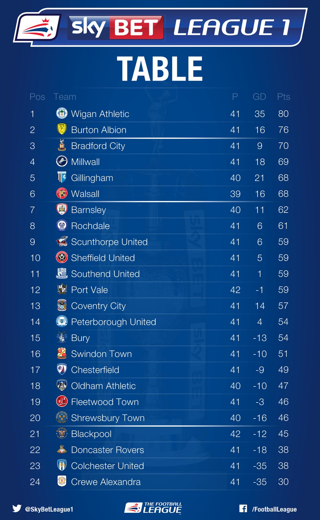 England - Millwall FC - Results, fixtures, tables, statistics - Futbol24