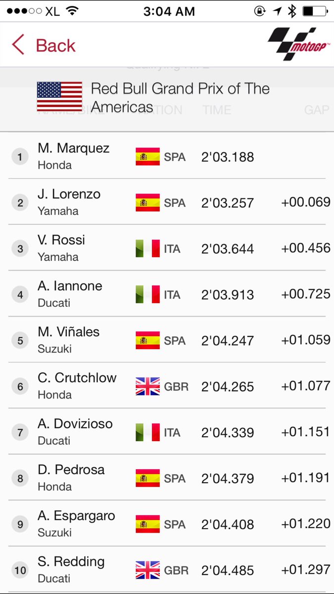 Qualifying #AmericasGP : #MM93 #JL99 #VR46 are on the front row