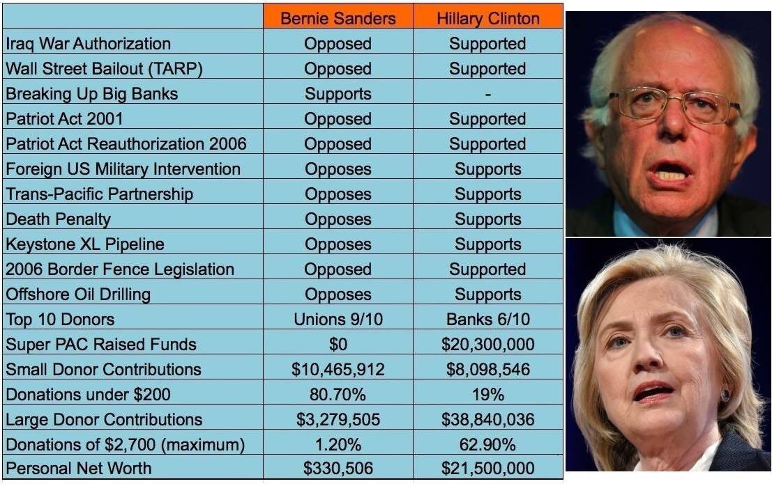 ARealPrincesa's tweet image. #Hillary is on the #WrongSideOfTheFence ... and the #Wall. #Hillary is #TrumpInAPantsuit 
#FeelTheBern