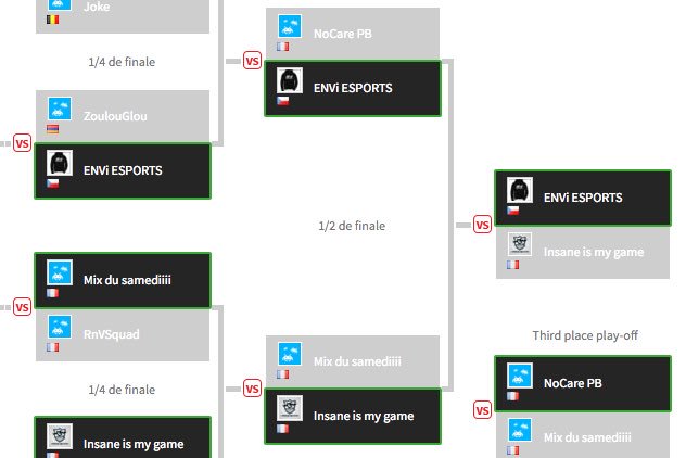 ENViESPORTS's tweet photo. just won @Glory4Gamers "Saturday 4EVER" Cup GG WP #GOENVi https://t.co/uF1ue2beGw