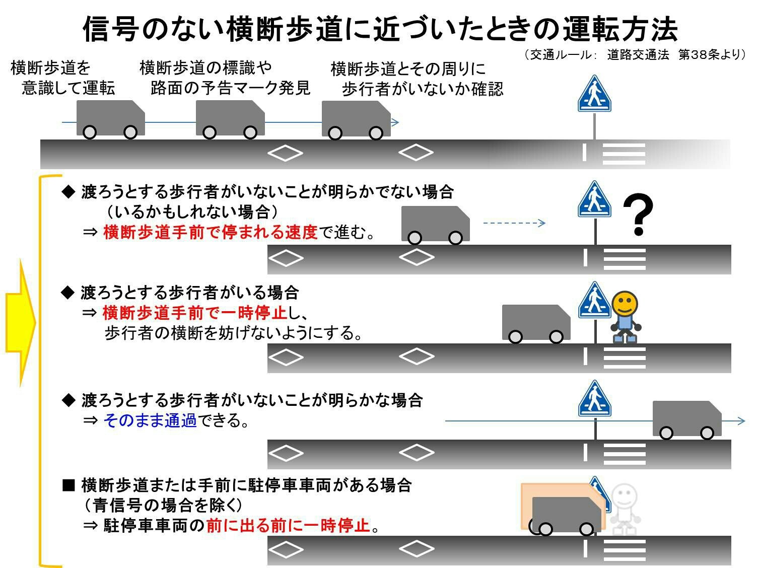 とまるん 信号のない横断歩道 交通安全 Tmr38z 横断歩道の交通ルール イラストにしてみたのがこちら 運転免許をとるときに車校 教習所 でこのように横断歩道での運転方法を教えてくれたら 信号のない横断歩道で卒検に失敗する人も減るかもしれ