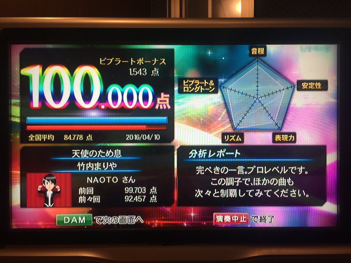 Naoto おはようございます 天使のため息 竹内まりや 精密採点dxg カラオケ 100点 T Co Unvkgqeve6