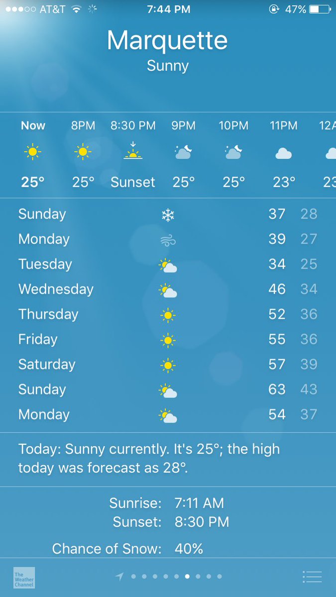 Lets hope we don't get another blizzard after next weekend