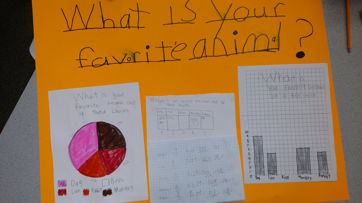 smccoy46's tweet photo. Loved seeing my kids work together and enjoy learning about gathering information in a survey and graphing #rrepride https://t.co/O4KEQPSe2y