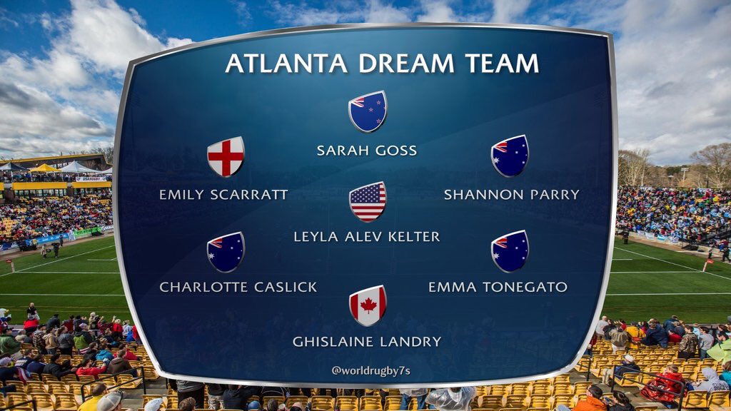 Aussie7s's tweet photo. THREE #Aussie7s stars in the #Atlanta7s Dream Team - @Shan_Parry @emmatonegato and @CharlieCaslick! 👌🏽 https://t.co/4qxu8aHbhe