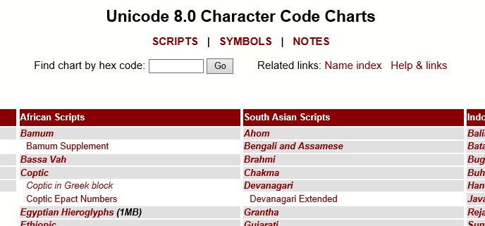 Unicode Chart Egyptian