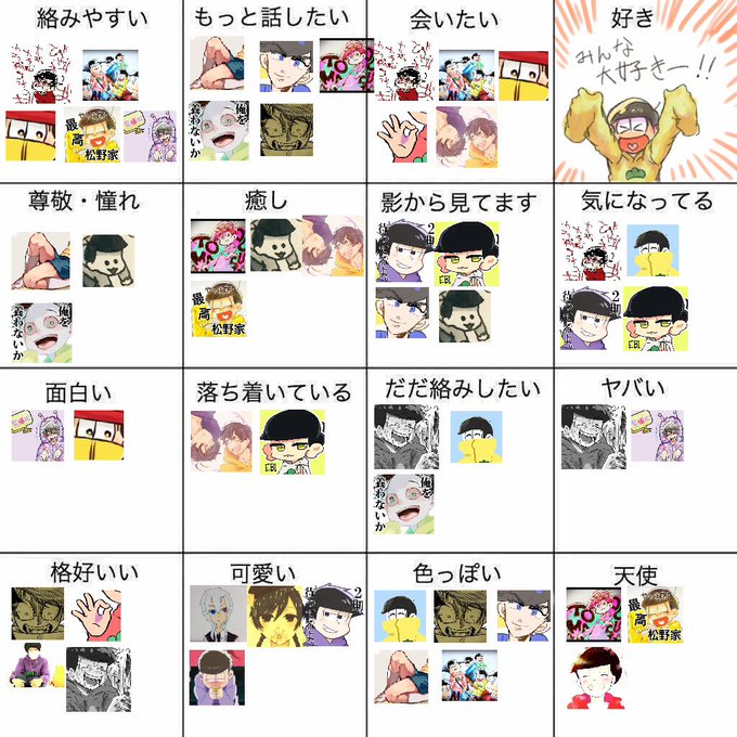 ふぁぼいいねした人を勝手に図に追加してみようのコーナー を含むマンガ一覧 ツイコミ 仮