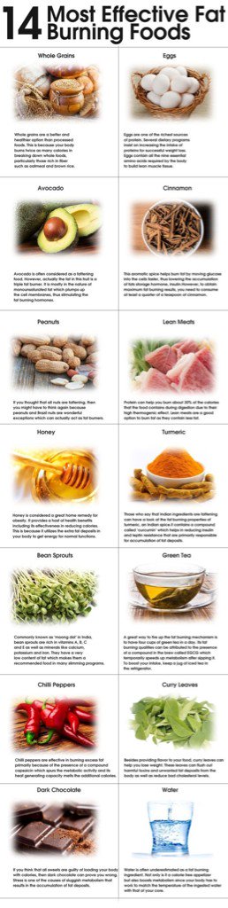 Optimized your training with these foods guys and gals!